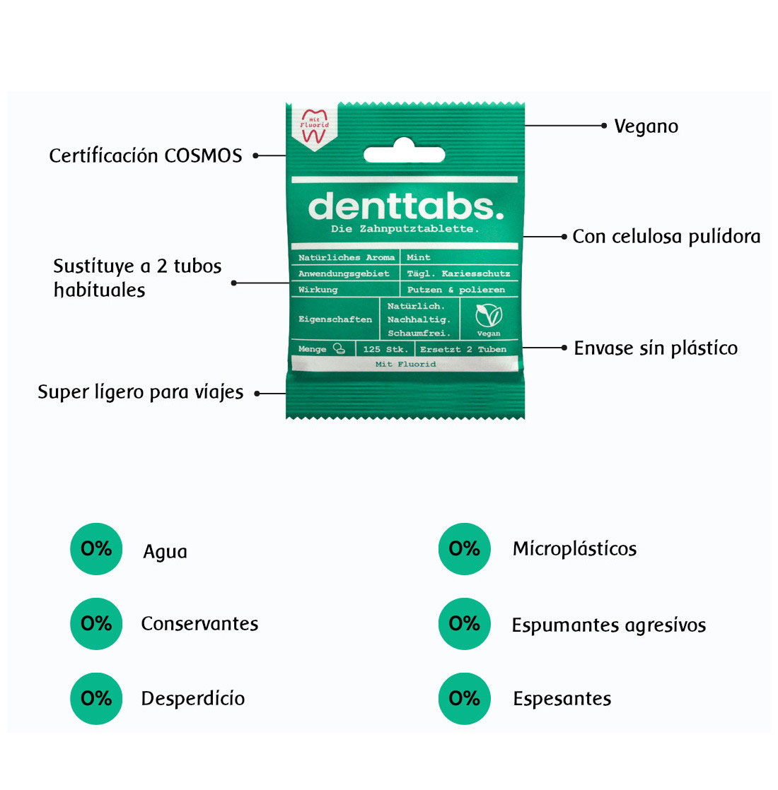 Pastillas de dentífrico ecológico - con flúor | Dentífrico | La Comanda